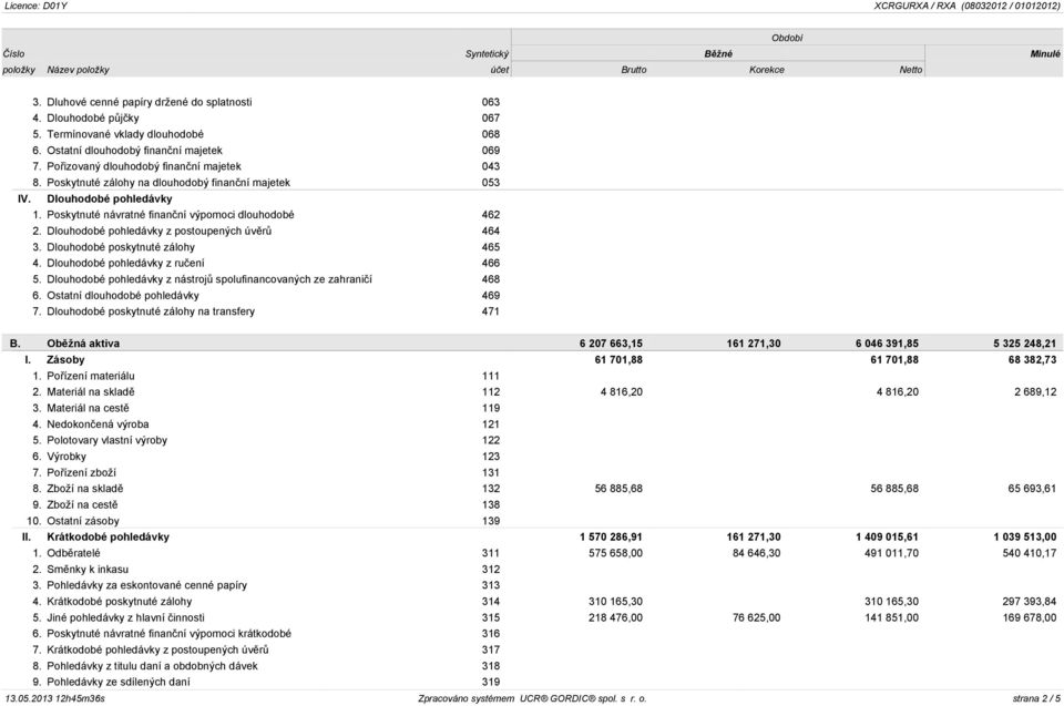 Poskytnuté zálohy na dlouhodobý finanèní majetek 053 IV. Dlouhodobé pohledávky 1. Poskytnuté návratné finanèní výpomoci dlouhodobé 462 2. Dlouhodobé pohledávky z postoupených úvìrù 464 3.