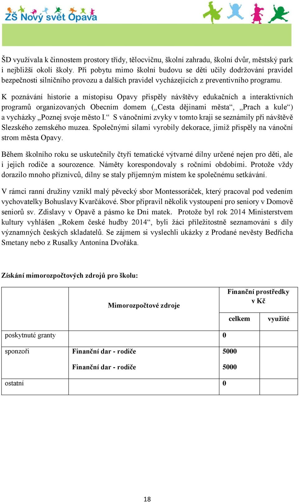 K poznávání historie a místopisu Opavy přispěly návštěvy edukačních a interaktivních programů organizovaných Obecním domem ( Cesta dějinami města, Prach a kule ) a vycházky Poznej svoje město I.