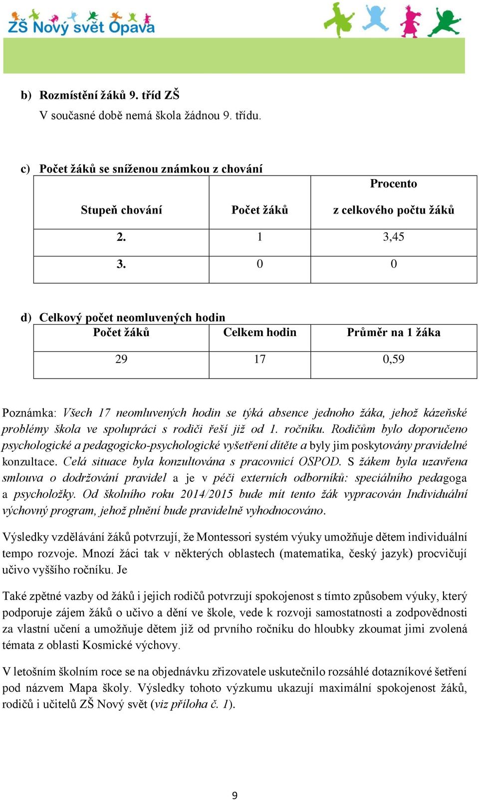 spolupráci s rodiči řeší již od 1. ročníku. Rodičům bylo doporučeno psychologické a pedagogicko-psychologické vyšetření dítěte a byly jim poskytovány pravidelné konzultace.