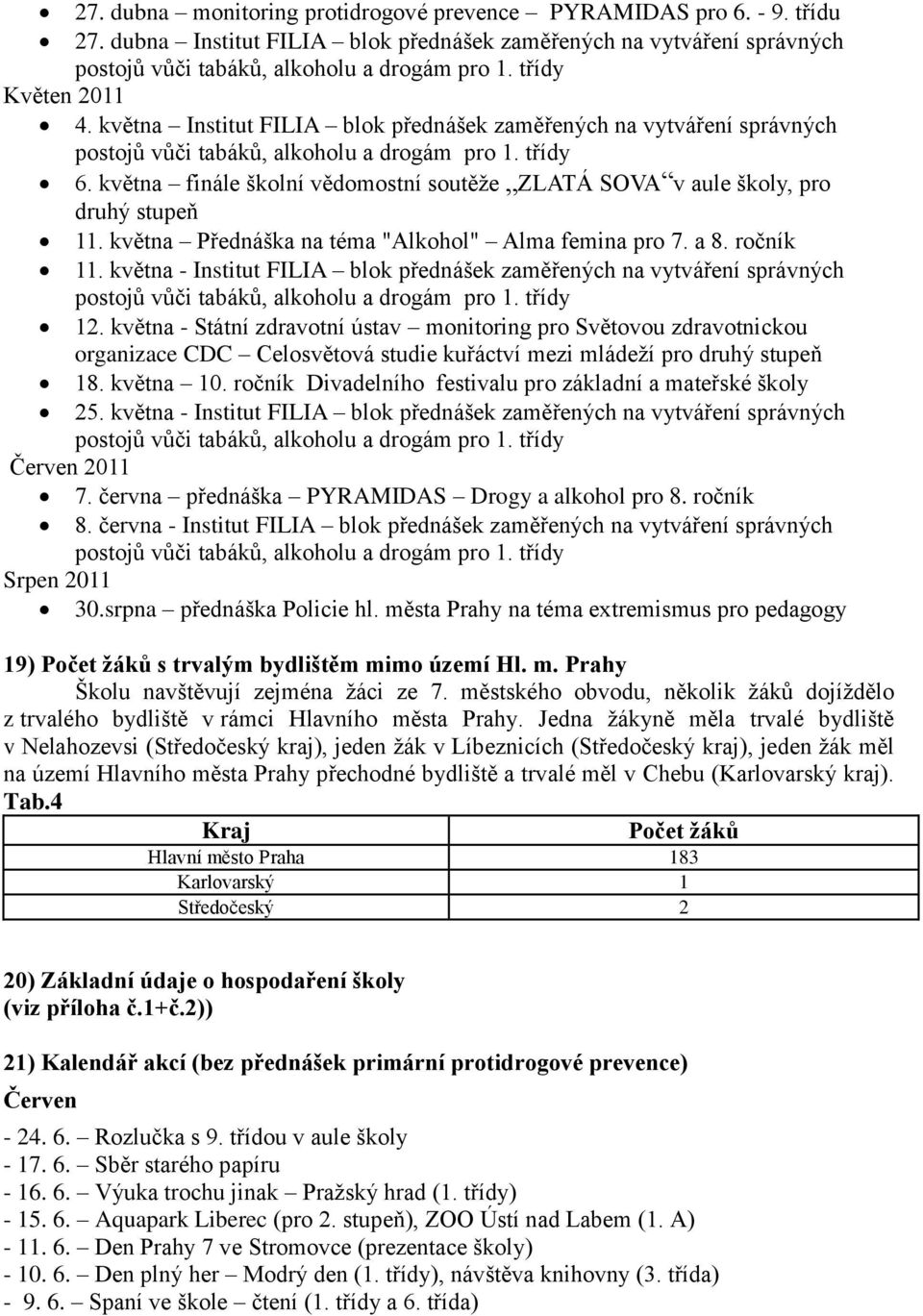 května finále školní vědomostní soutěže ZLATÁ SOVA v aule školy, pro druhý stupeň 11. května Přednáška na téma "Alkohol" Alma femina pro 7. a 8. ročník 11.