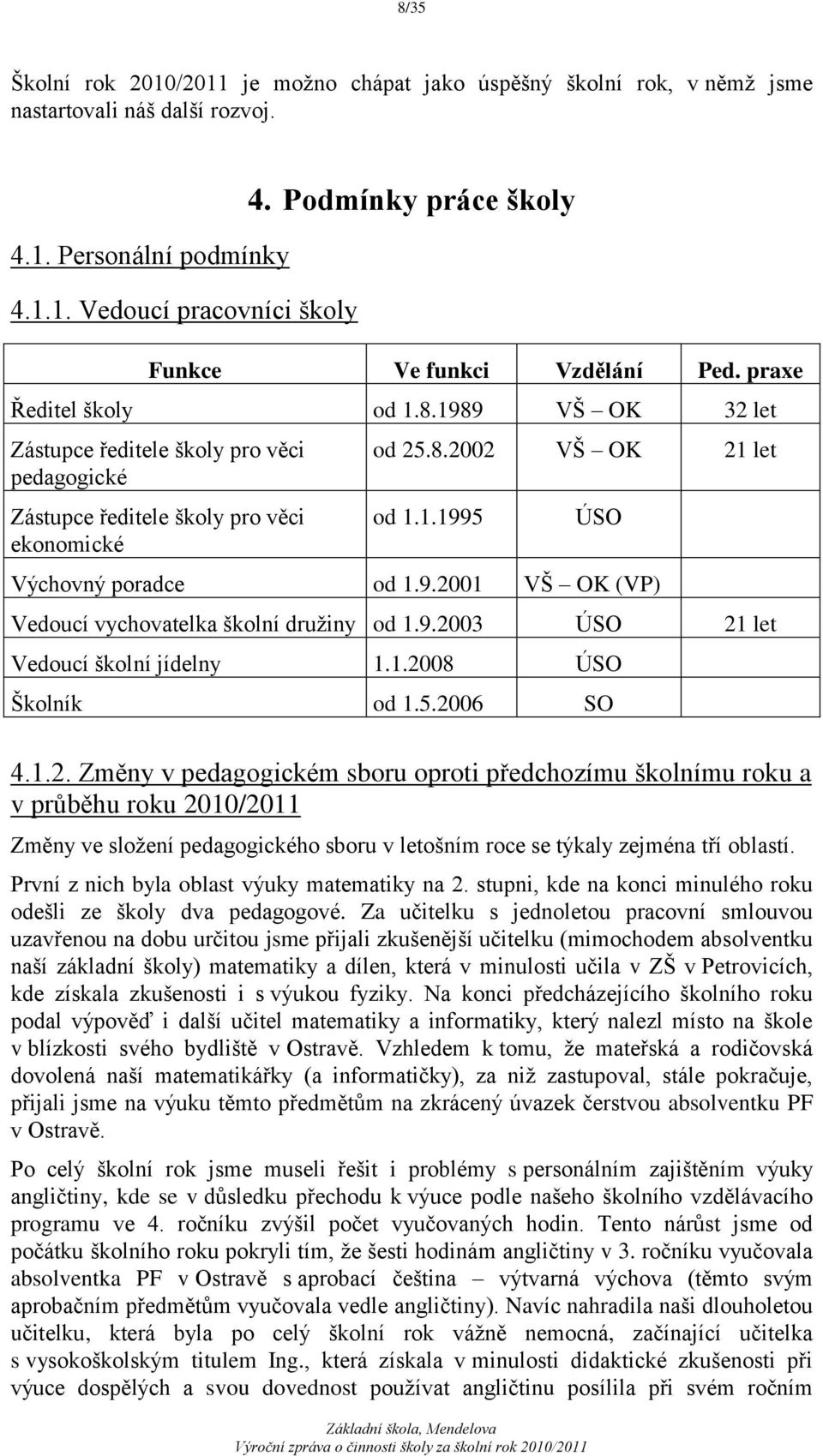 1.1995 ÚSO Výchovný poradce od 1.9.20