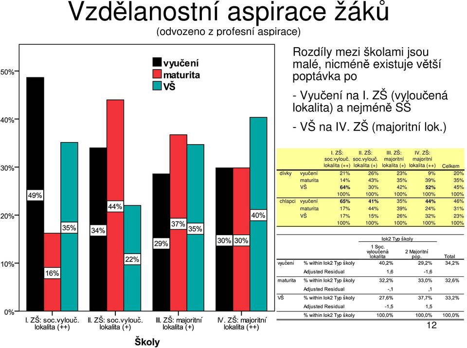 ZŠ: majoritní lokalita (+) IV.