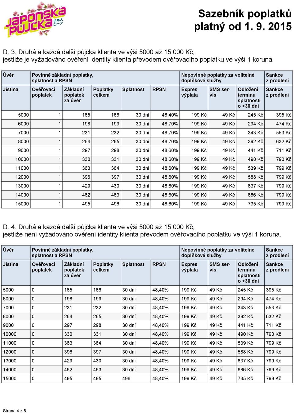 199 Kč 49 Kč 392 Kč 632 Kč 9000 1 297 298 30 dní 48,60% 199 Kč 49 Kč 441 Kč 711 Kč 10000 1 330 331 30 dní 48,60% 199 Kč 49 Kč 490 Kč 790 Kč 11000 1 363 364 30 dní 48,60% 199 Kč 49 Kč 539 Kč 799 Kč