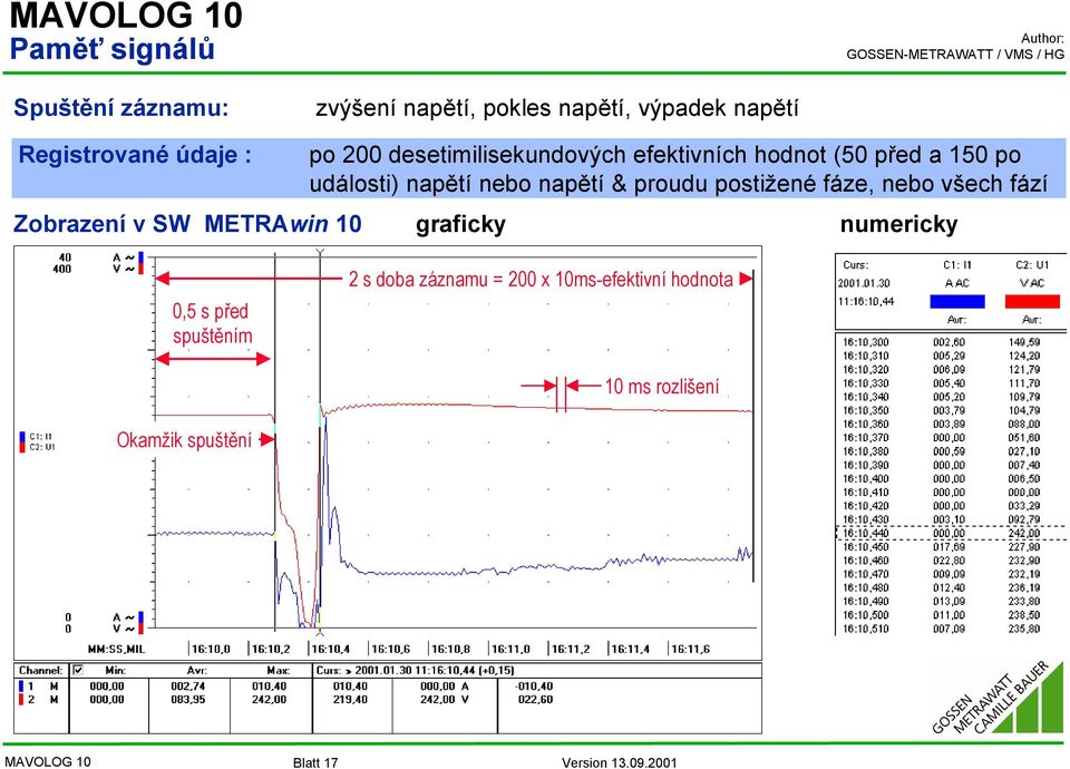 & proudu postižené fáze, nebo všech fází Zobrazení v SW METRAwin 10 graficky numericky 0,5 s před