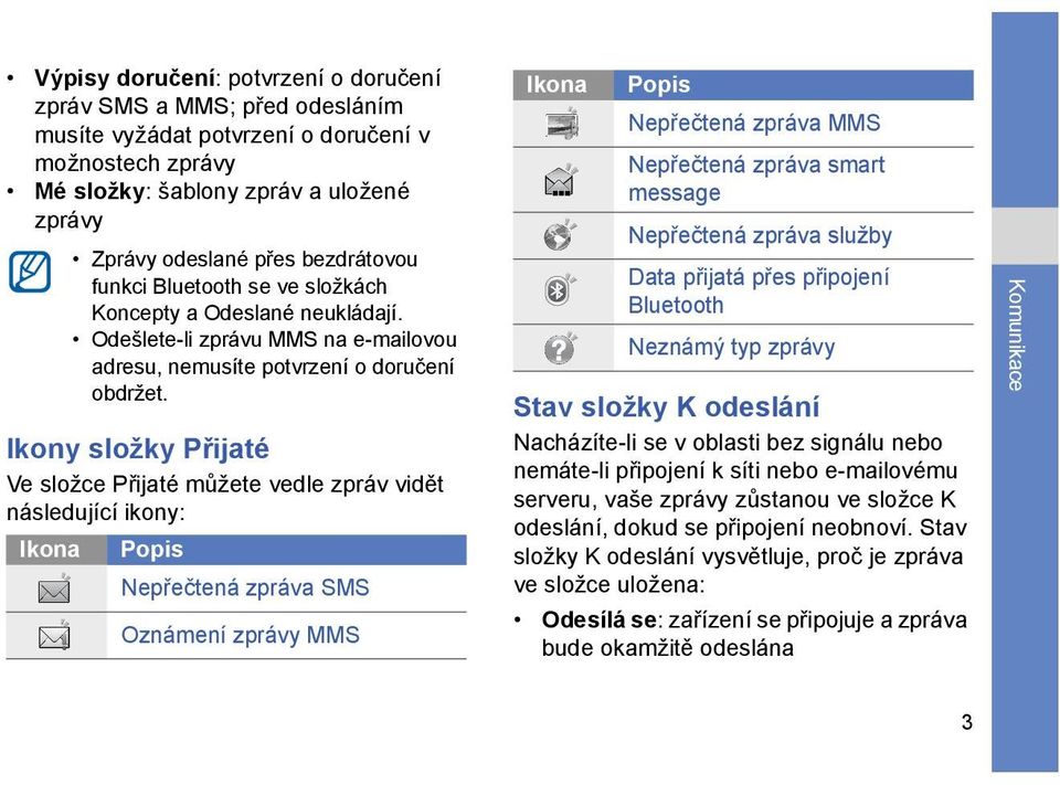 Ikony složky Přijaté Ve složce Přijaté můžete vedle zpráv vidět následující ikony: Ikona Popis Nepřečtená zpráva SMS Oznámení zprávy MMS Ikona Popis Nepřečtená zpráva MMS Nepřečtená zpráva smart