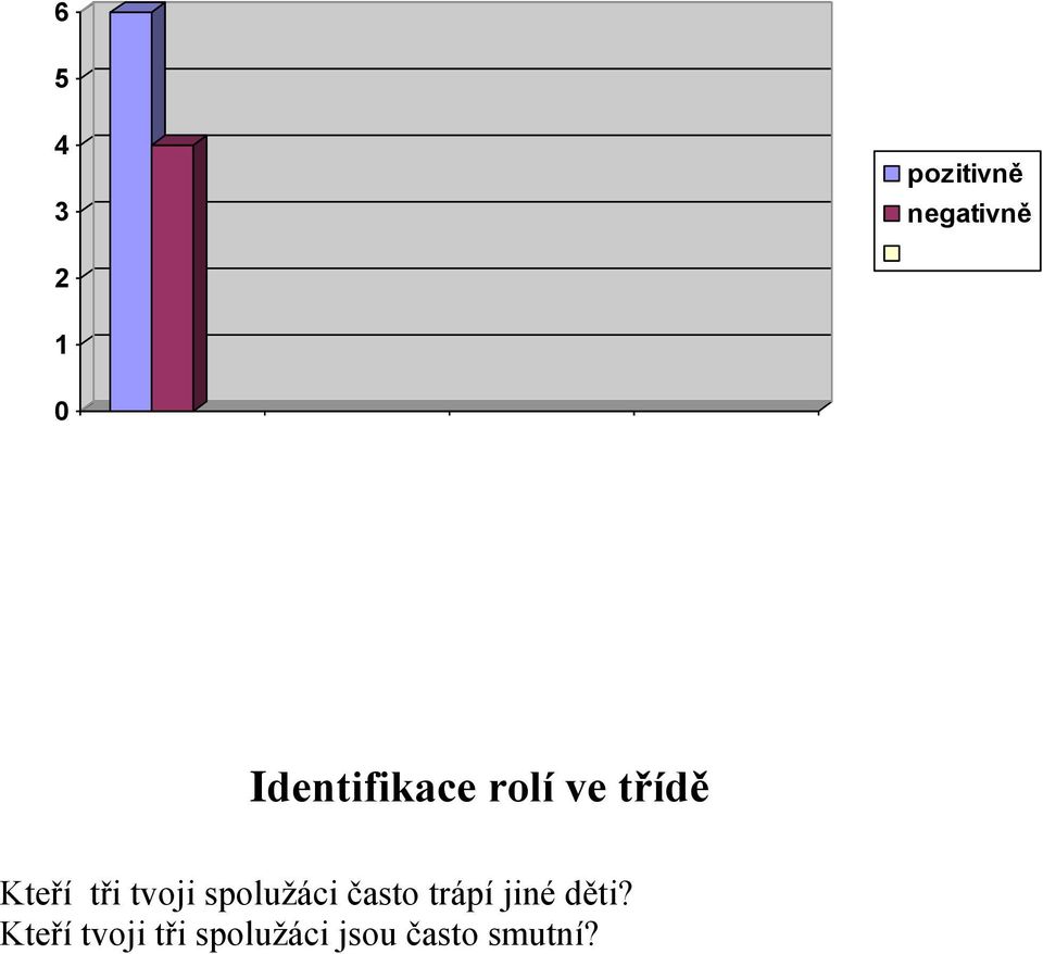 tvoji spolužáci často trápí jiné děti?