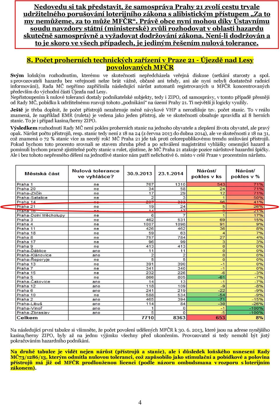 Není-li dodržován a to je skoro ve všech případech, je jediným řešením nulová tolerance. 8.