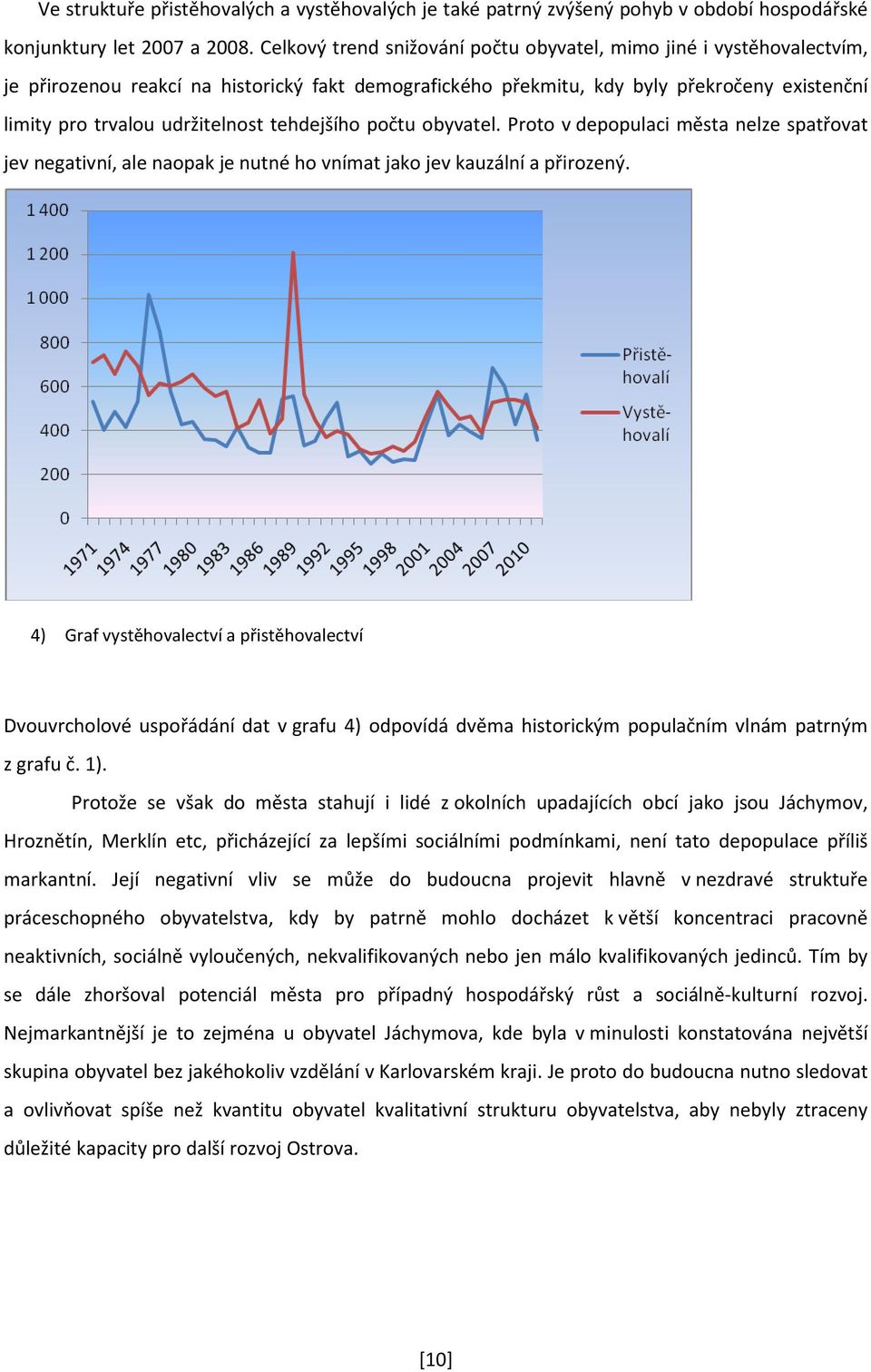 tehdejšího počtu obyvatel. Proto v depopulaci města nelze spatřovat jev negativní, ale naopak je nutné ho vnímat jako jev kauzální a přirozený.