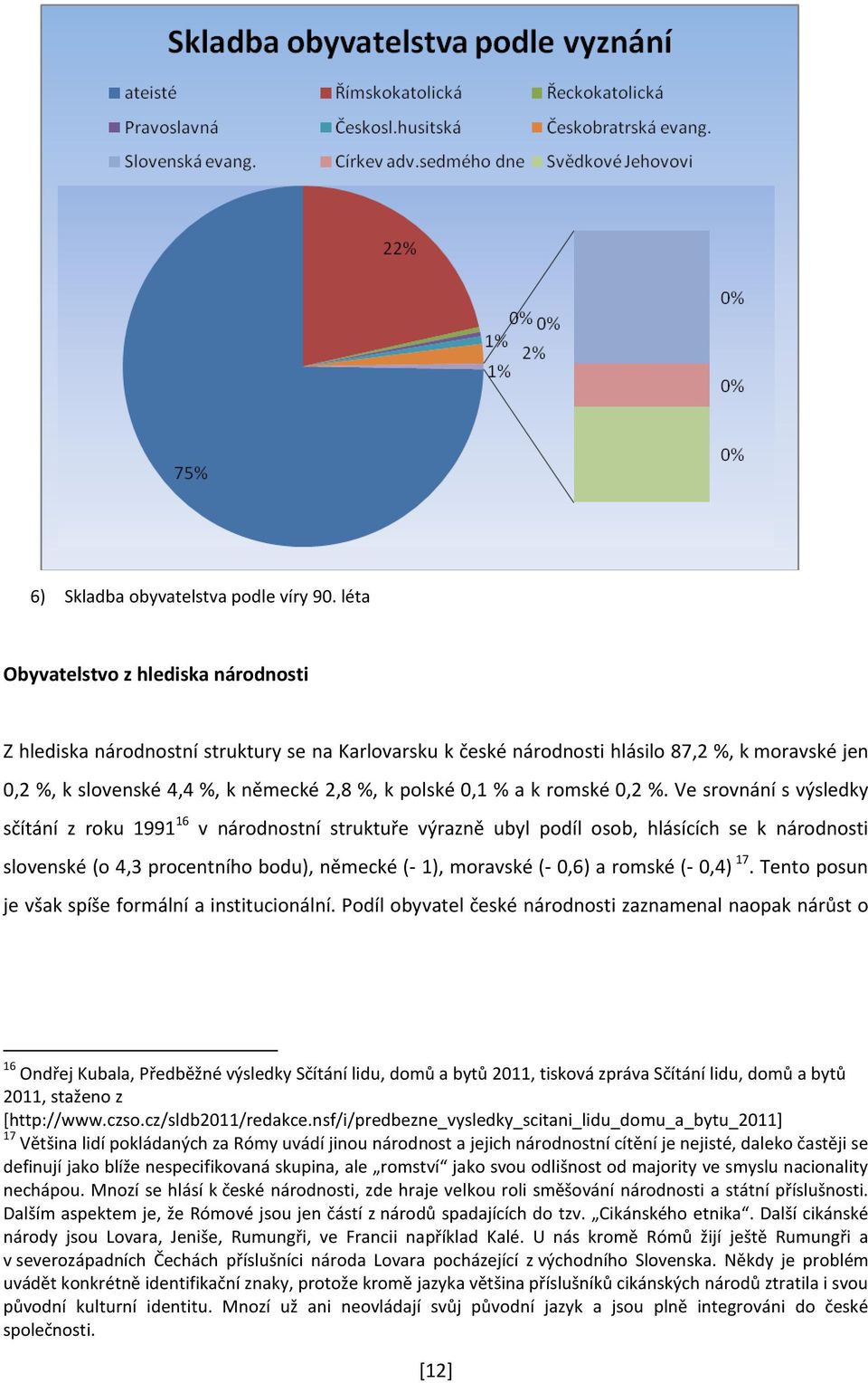 a k romské 0,2 %.