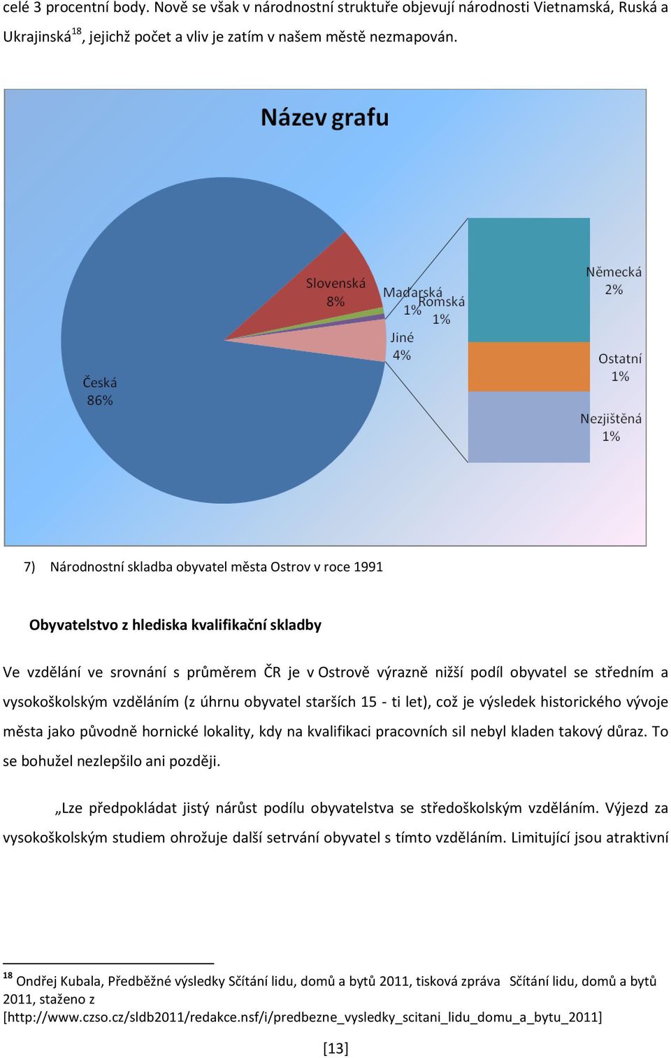 vysokoškolským vzděláním (z úhrnu obyvatel starších 15 - ti let), což je výsledek historického vývoje města jako původně hornické lokality, kdy na kvalifikaci pracovních sil nebyl kladen takový důraz.