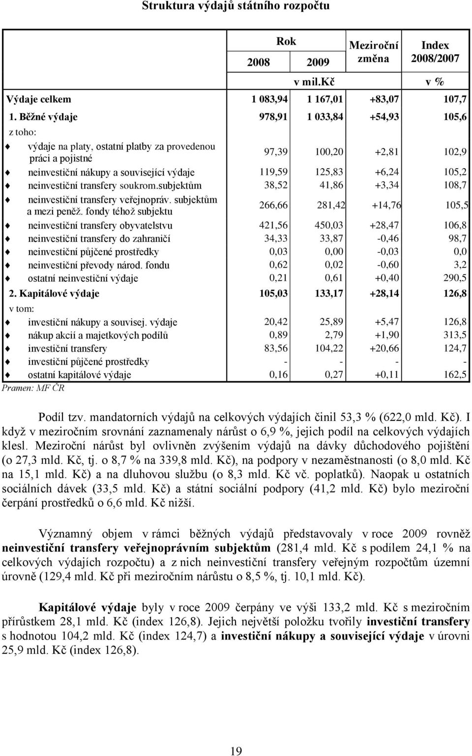 105,2 neinvestiční transfery soukrom.subjektům 38,52 41,86 +3,34 108,7 neinvestiční transfery veřejnopráv. subjektům a mezi peněţ.