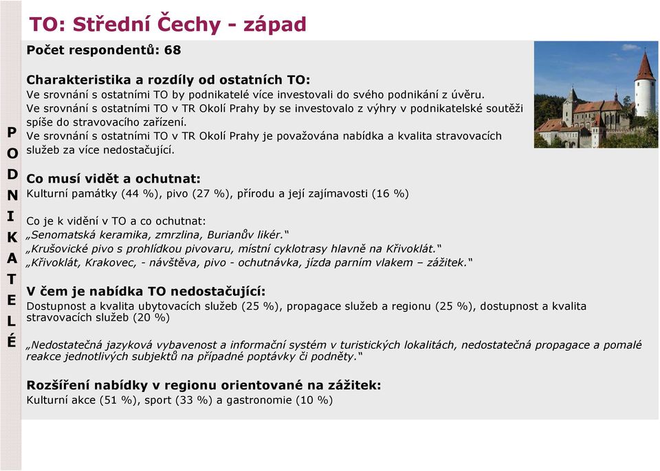 Ve srovnání s ostatními T v TR kolí rahy je považována nabídka a kvalita stravovacích služeb za více nedostačující.