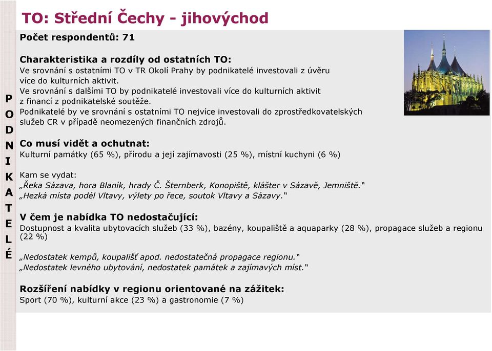 odnikatelé by ve srovnání s ostatními T nejvíce investovali do zprostředkovatelských služeb CR v případě neomezených finančních zdrojů.