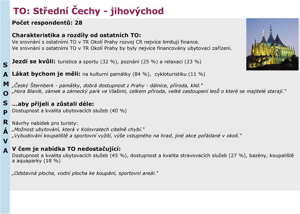 M R Á V Jezdí se kvůli: turistice a sportu (32 %), poznání (25 %) a relaxaci (23 %) Lákat bychom je měli: na kulturní památky (84 %), cykloturistiku (11 %) Český Šternberk - památky, dobrá dostupnost