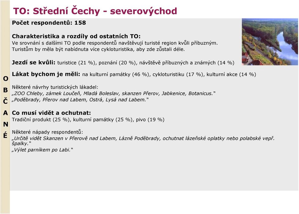 Jezdí se kvůli: turistice (21 %), poznání (20 %), návštěvě příbuzných a známých (14 %) B Č Lákat bychom je měli: na kulturní památky (46 %), cykloturistiku (17 %), kulturní akce (14 %) ěkteré návrhy