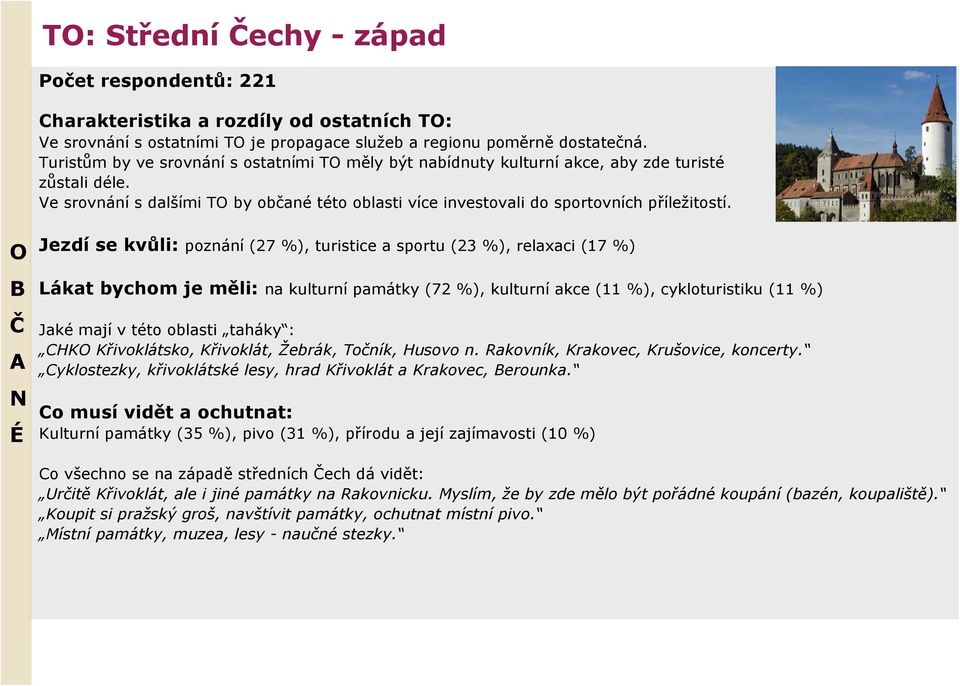 B Č Jezdí se kvůli: poznání (27 %), turistice a sportu (23 %), relaxaci (17 %) Lákat bychom je měli: na kulturní památky (72 %), kulturní akce (11 %), cykloturistiku (11 %) Jaké mají v této oblasti