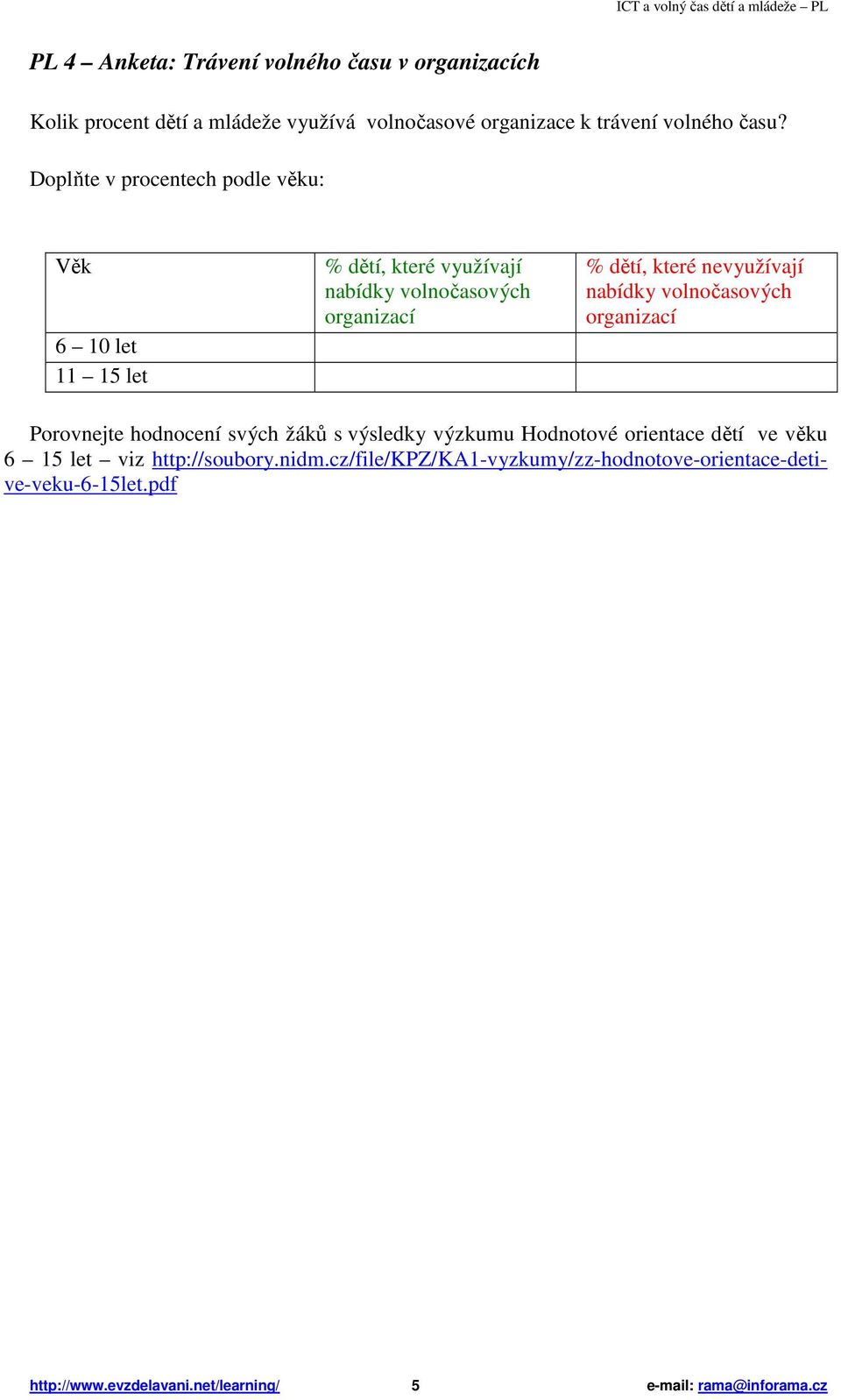 nabídky volnočasových organizací Porovnejte hodnocení svých žáků s výsledky výzkumu Hodnotové orientace dětí ve věku 6 15 let viz