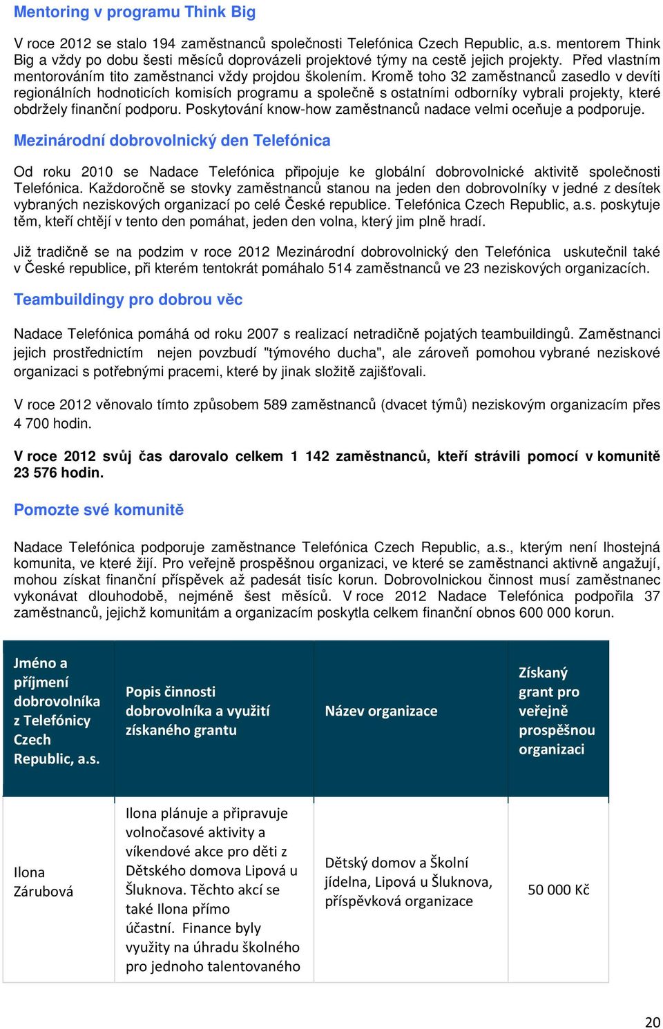 Kromě toho 32 zaměstnanců zasedlo v devíti regionálních hodnoticích komisích programu a společně s ostatními odborníky vybrali projekty, které obdržely finanční podporu.