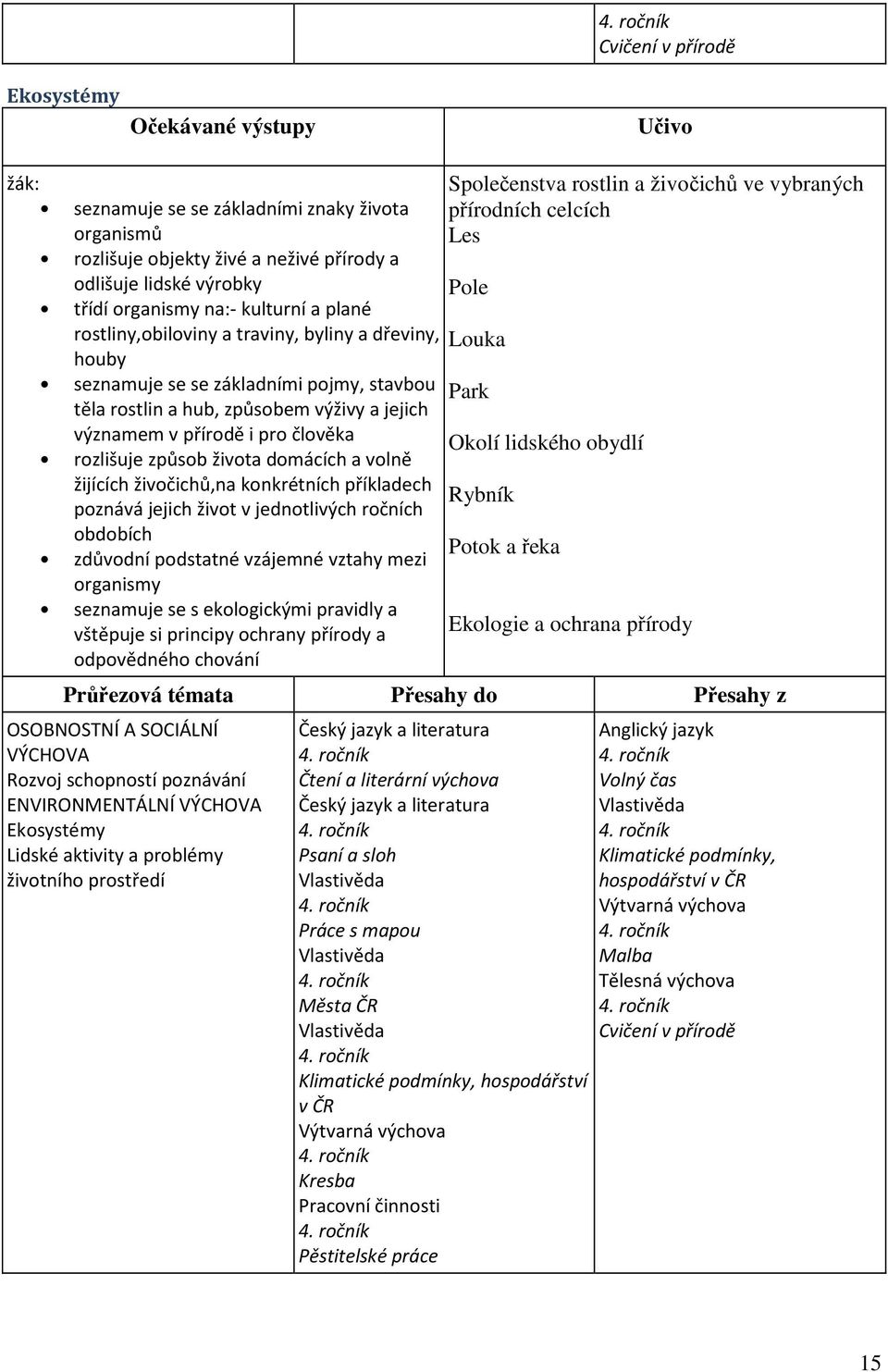 domácích a volně žijících živočichů,na konkrétních příkladech poznává jejich život v jednotlivých ročních obdobích zdůvodní podstatné vzájemné vztahy mezi organismy seznamuje se s ekologickými