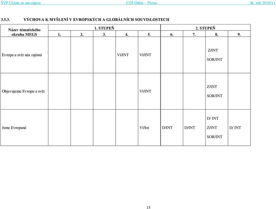 Evropa a svět nás zajímá Vl/INT Vl/INT Z/INT SOR/INT Objevujeme Evropu a