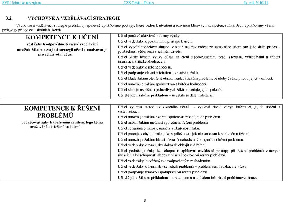 KOMPETENCE K UČENÍ vést ţáky k odpovědnosti za své vzdělávání umoţnit ţákům osvojit si strategii učení a motivovat je pro celoţivotní učení Učitel pouţívá aktivizační formy výuky.