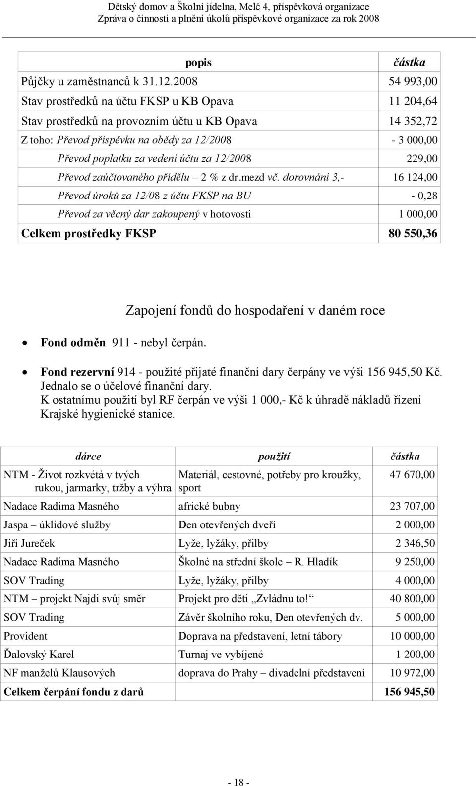 účtu za 12/2008 229,00 Převod zaúčtovaného přídělu 2 % z dr.mezd vč.