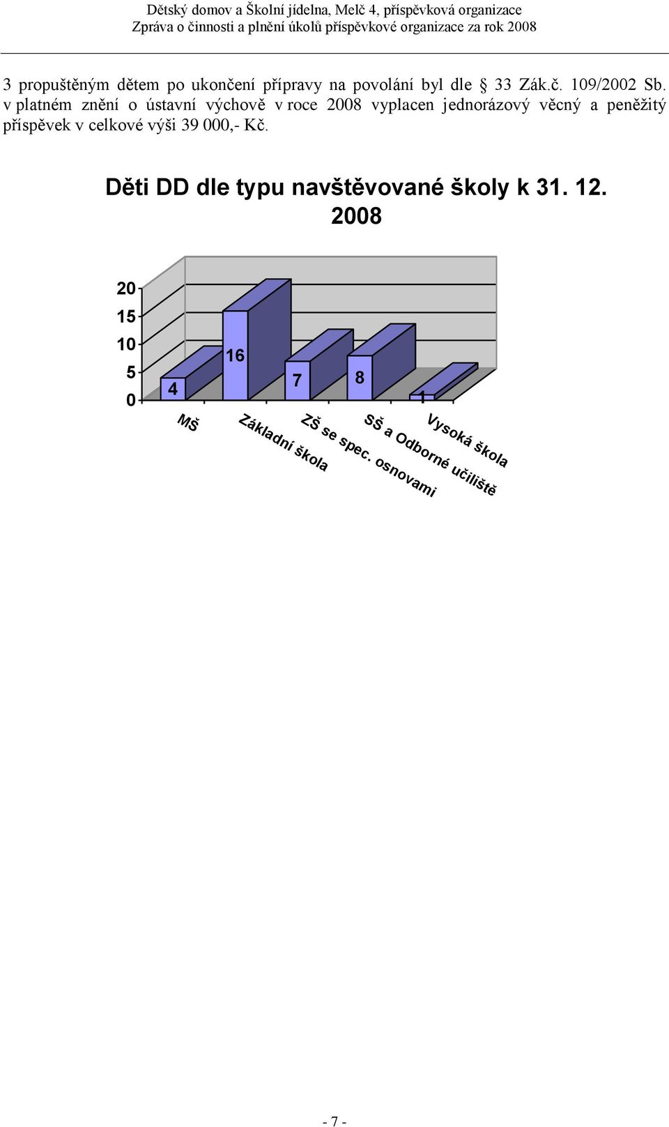 příspěvek v celkové výši 39 000,- Kč. Děti DD dle typu navštěvované školy k 31. 12.