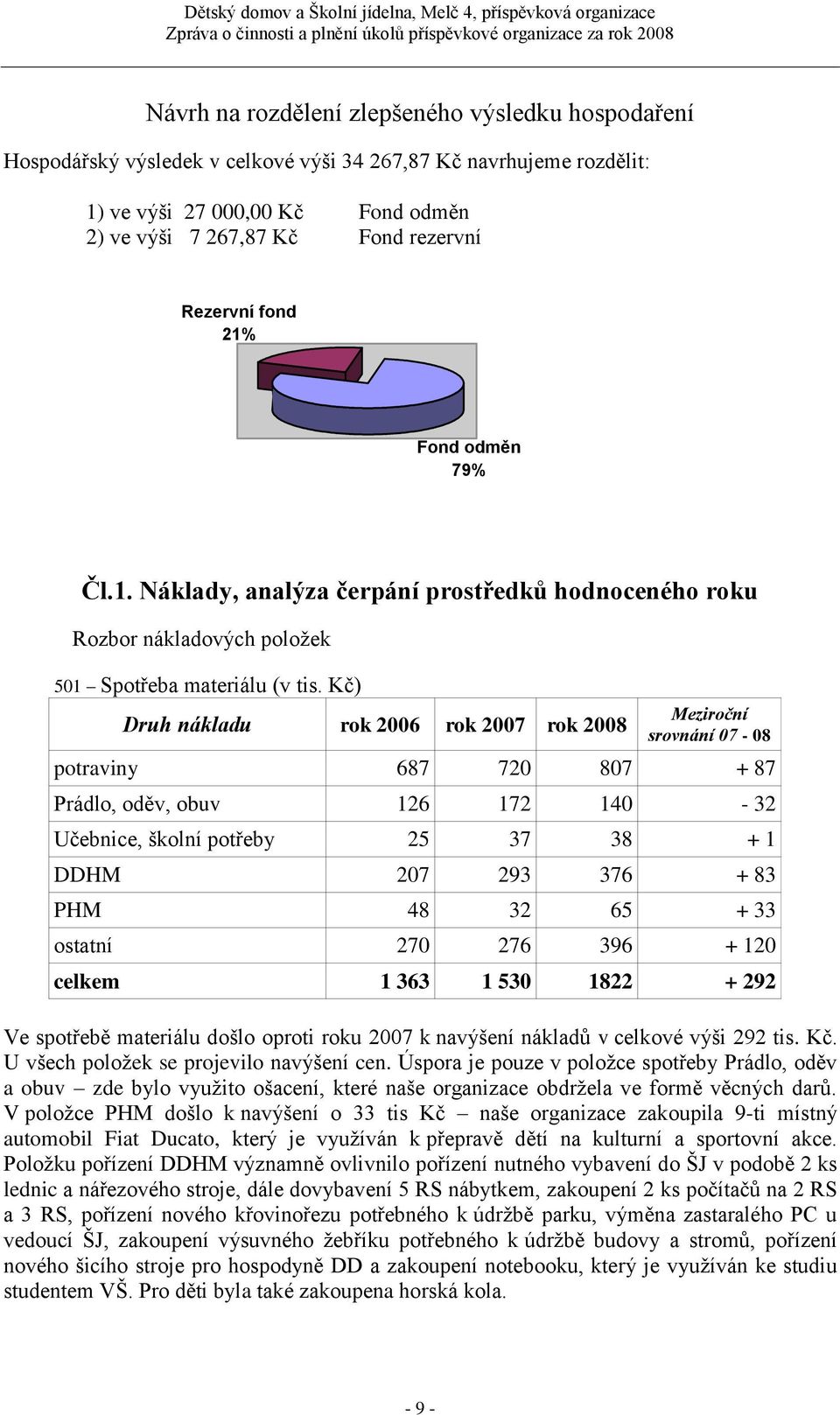 Kč) Druh nákladu rok 2006 rok 2007 rok 2008 Meziroční srovnání 07-08 potraviny 687 720 807 + 87 Prádlo, oděv, obuv 126 172 140-32 Učebnice, školní potřeby 25 37 38 + 1 DDHM 207 293 376 + 83 PHM 48 32