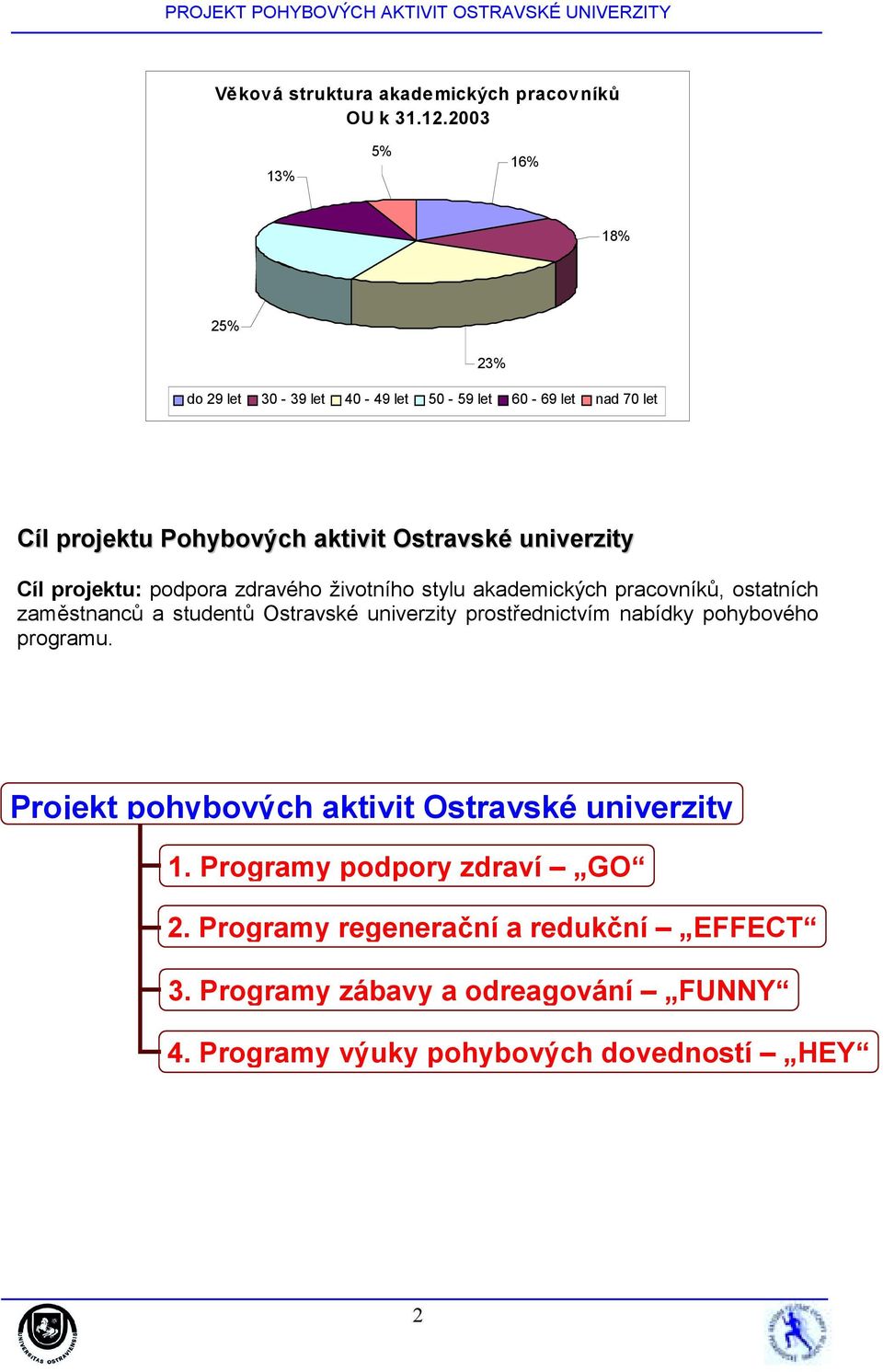 projektu: podpora zdravého životního stylu akademických pracovníků, ostatních zaměstnanců a studentů Ostravské univerzity prostřednictvím