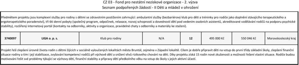 vzdělávání rodičů na podporu psychické st