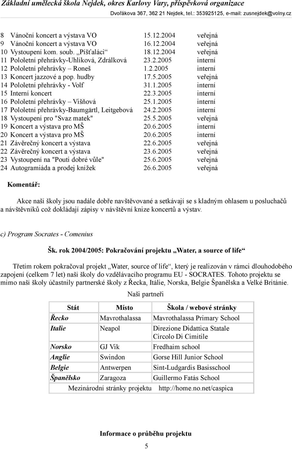 1.2005 interní 17 Pololetní přehrávky-baumgärtl, Leitgebová 24.2.2005 interní 18 Vystoupení pro "Svaz matek" 25.5.2005 veřejná 19 Koncert a výstava pro MŠ 20.6.