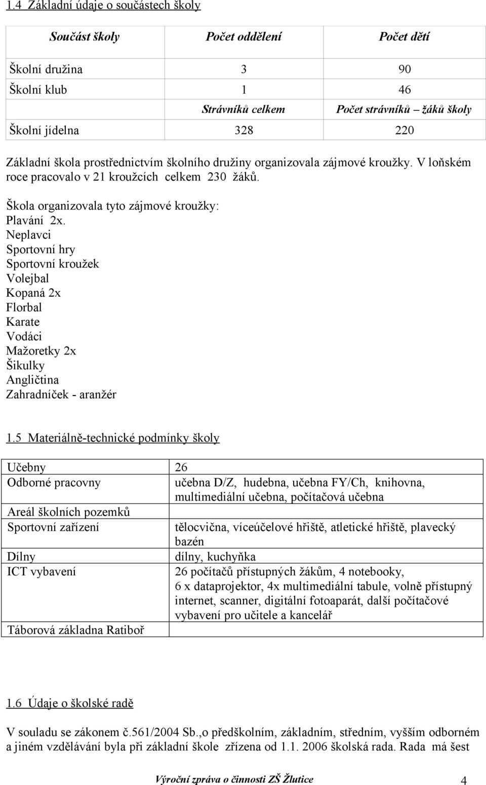 Neplavci Sportovní hry Sportovní kroužek Volejbal Kopaná 2x Florbal Karate Vodáci Mažoretky 2x Šikulky Angličtina Zahradníček - aranžér 1.