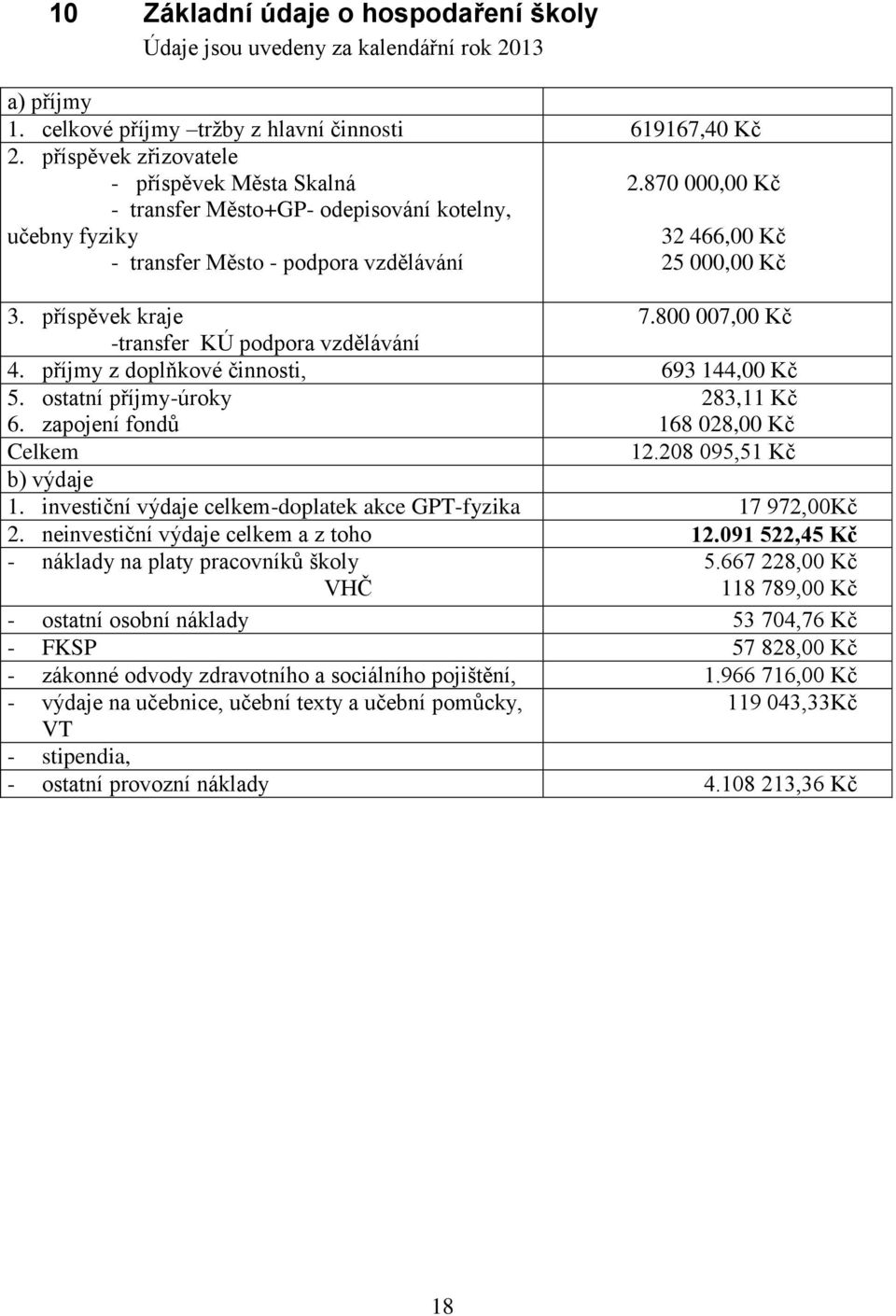 příspěvek kraje 7.800 007,00 Kč -transfer KÚ podpora vzdělávání 4. příjmy z doplňkové činnosti, 693 144,00 Kč 5. ostatní příjmy-úroky 6. zapojení fondů 283,11 Kč 168 028,00 Kč Celkem 12.