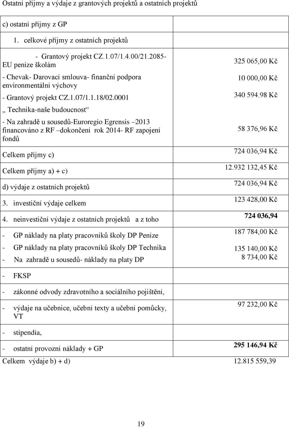 0001 Technika-naše budoucnost - Na zahradě u sousedů-euroregio Egrensis 2013 financováno z RF dokončení rok 2014- RF zapojení fondů Celkem příjmy c) Celkem příjmy a) + c) d) výdaje z ostatních