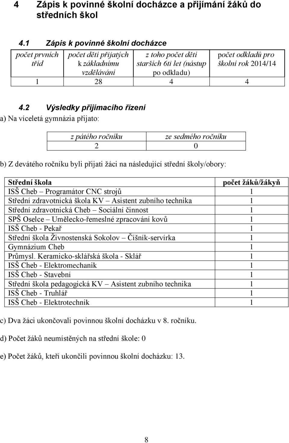 4.2 Výsledky přijímacího řízení a) Na víceletá gymnázia přijato: z pátého ročníku ze sedmého ročníku 2 0 b) Z devátého ročníku byli přijati žáci na následující střední školy/obory: Střední škola