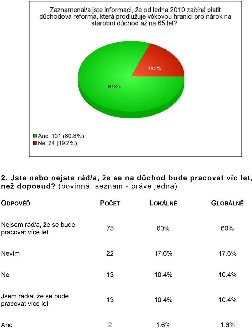 (povinná, seznam - právě jedna) Nejsem rád/a, ţe se bude pracovat