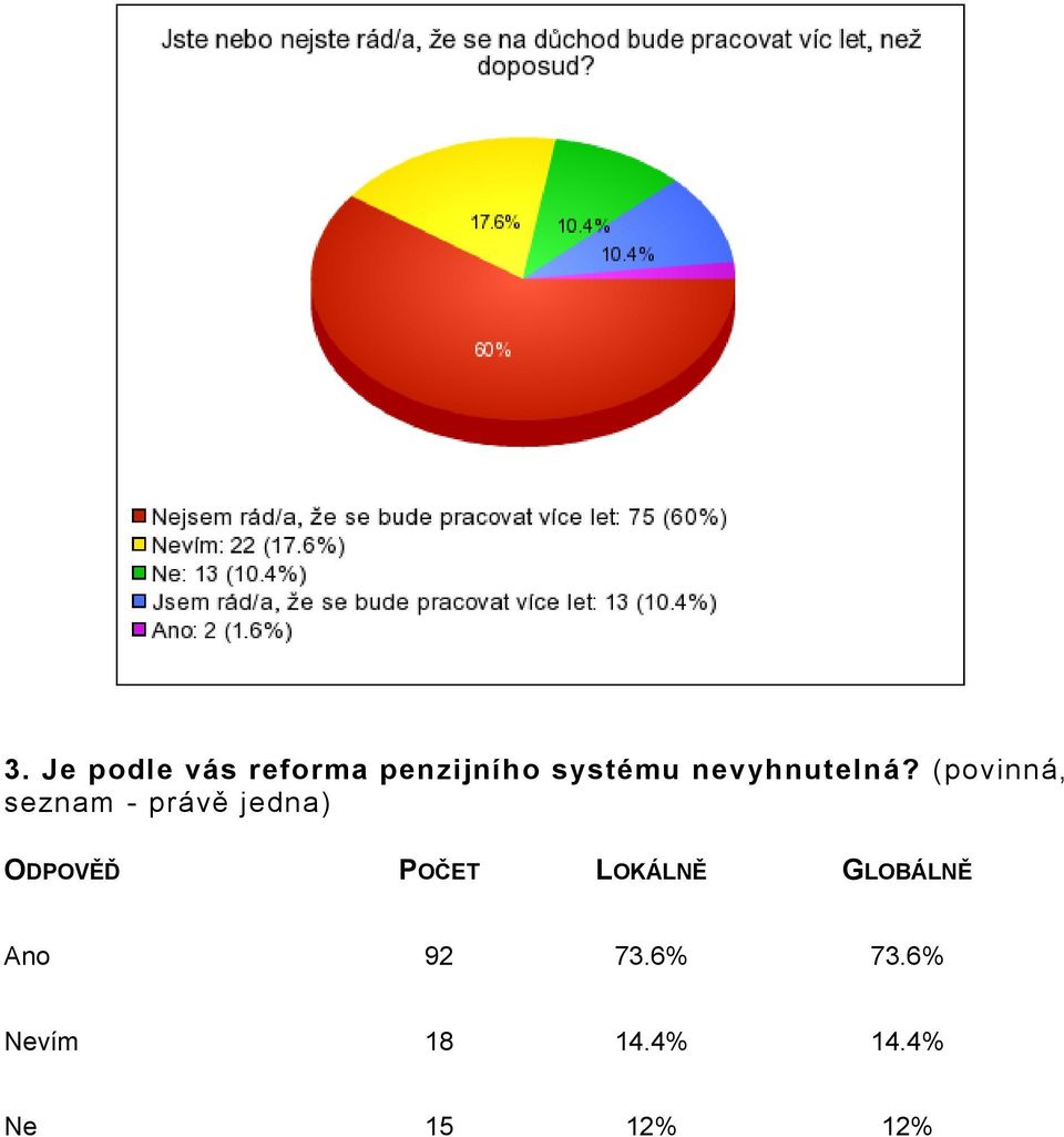 (povinná, seznam - právě jedna) Ano