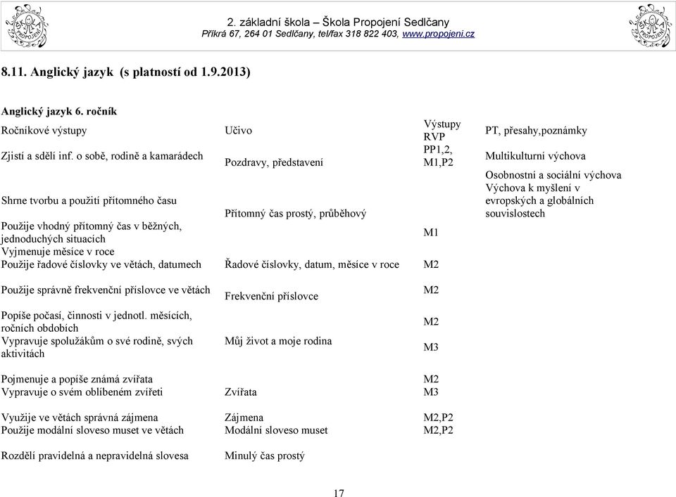 Vyjmenuje měsíce v roce Použije řadové číslovky ve větách, datumech Řadové číslovky, datum, měsíce v roce M2 Výstupy RVP PP1,2, M1,P2 PT, přesahy,poznámky Multikulturní výchova Osobnostní a sociální