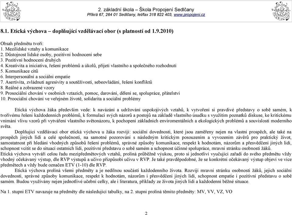 Asertivita, zvládnutí agresivity a soutěživosti, sebeovládání, řešení konfliktů 8. Reálné a zobrazené vzory 9.