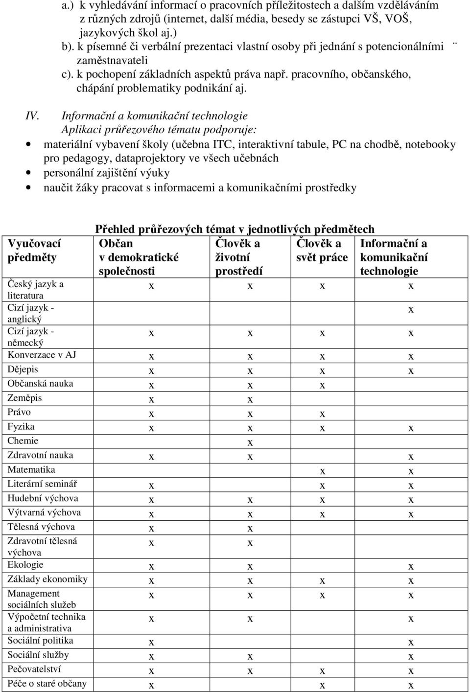 IV. Informační a komunikační technologie Aplikaci průřezového tématu podporuje: materiální vybavení školy (učebna ITC, interaktivní tabule, PC na chodbě, notebooky pro pedagogy, dataprojektory ve