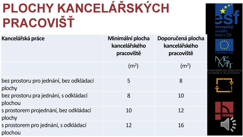 jednání, bez odkládací plochy bez prostoru pra jednání, s odkládací plochou s prostorem