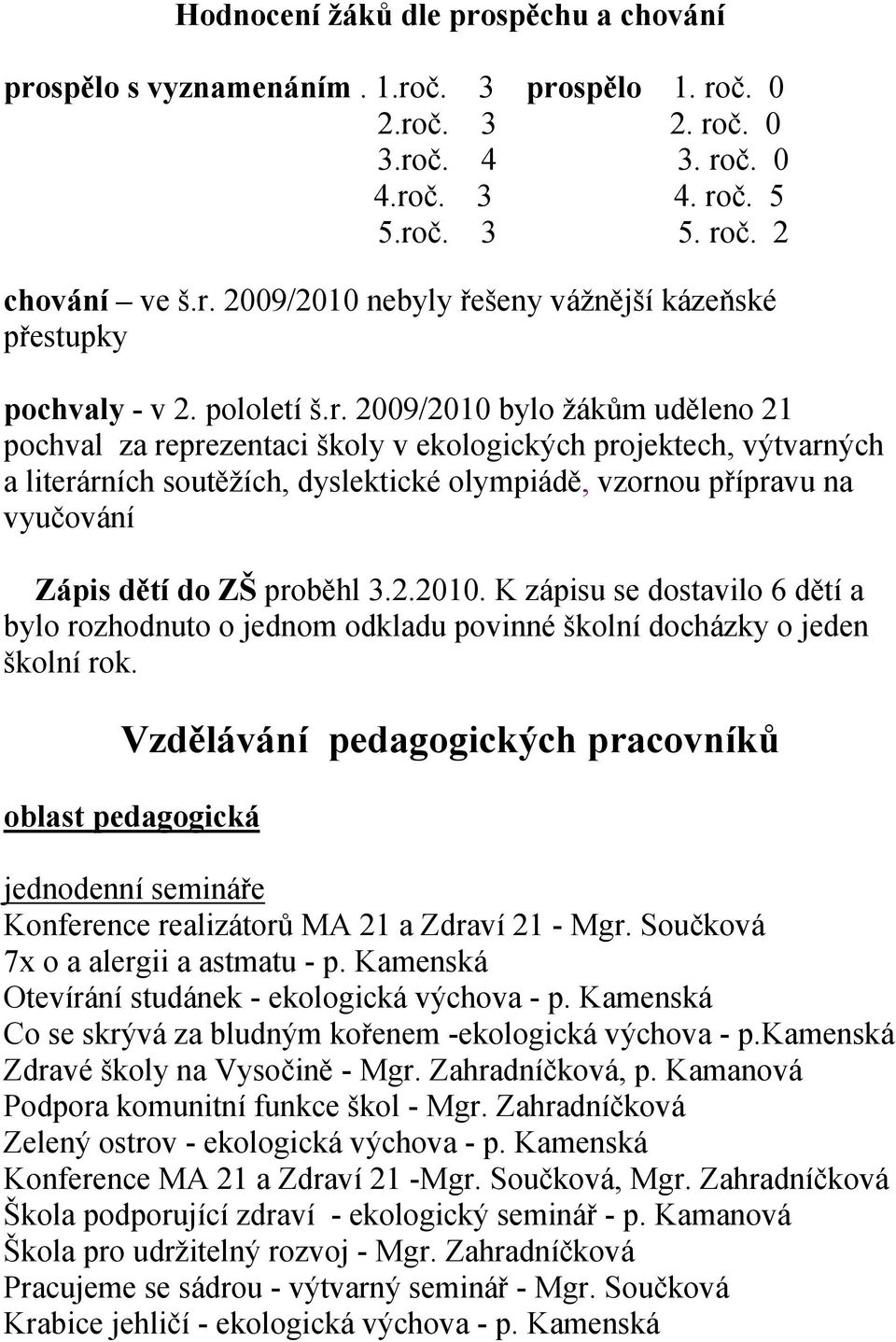 2009/2010 bylo žákům uděleno 21 pochval za reprezentaci školy v ekologických projektech, výtvarných a literárních soutěžích, dyslektické olympiádě, vzornou přípravu na vyučování Zápis dětí do ZŠ