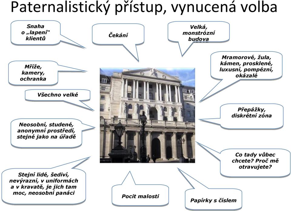 anonymní prostředí, stejné jako na úřadě Přepážky, diskrétní zóna Stejní lidé, šediví, nevýrazní, v uniformách