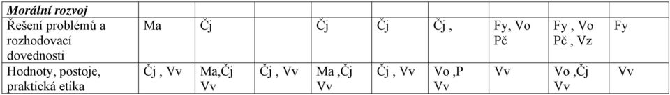 praktická etika Ma Čj Čj Čj Čj, Fy, Vo Pč