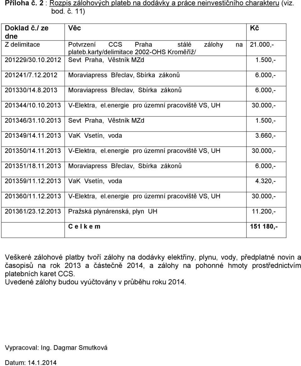 2013 Moraviapress Břeclav, Sbírka zákonů 6.000,- 201344/10.10.2013 V-Elektra, el.energie pro územní pracoviště VS, UH 30.000,- 201346/31.10.2013 Sevt Praha, Věstník MZd 1.500,- 201349/14.11.