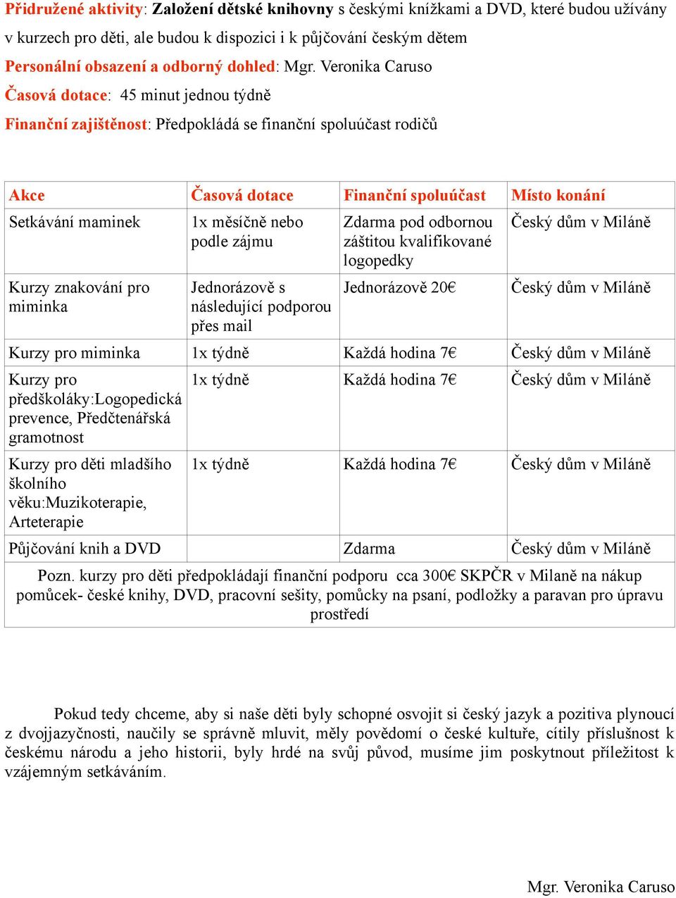 znakování pro miminka 1x měsíčně nebo podle zájmu Jednorázově s následující podporou přes mail Zdarma pod odbornou záštitou kvalifikované logopedky Jednorázově 20 Český dům v Miláně Český dům v