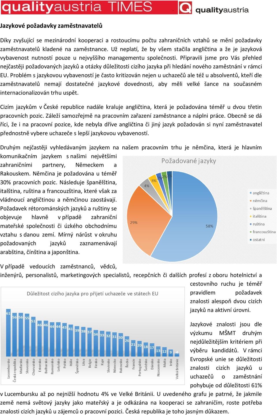 Připravili jsme pro Vás přehled nejčastěji požadovaných jazyků a otázky důležitosti cizího jazyka při hledání nového zaměstnání v rámci EU.