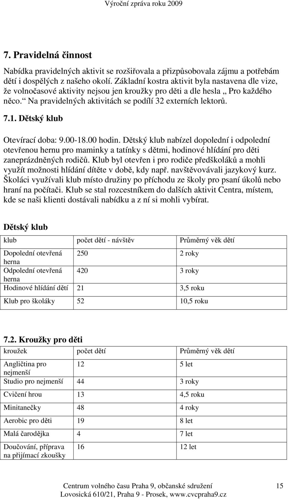 Dětský klub Otevírací doba: 9.00-18.00 hodin. Dětský klub nabízel dopolední i odpolední otevřenou hernu pro maminky a tatínky s dětmi, hodinové hlídání pro děti zaneprázdněných rodičů.