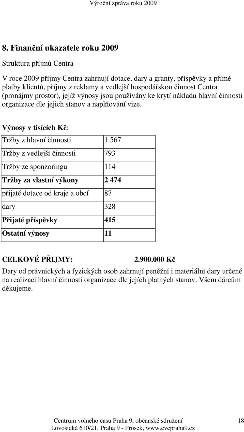 Výnosy v tisících Kč: Tržby z hlavní činnosti 1 567 Tržby z vedlejší činnosti 793 Tržby ze sponzoringu 114 Tržby za vlastní výkony 2 474 přijaté dotace od kraje a obcí 87 dary 328 Přijaté