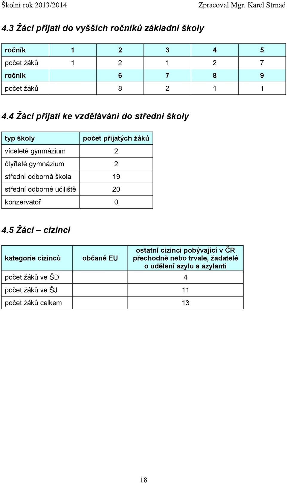 odborná škola 19 střední odborné učiliště 20 konzervatoř 0 4.